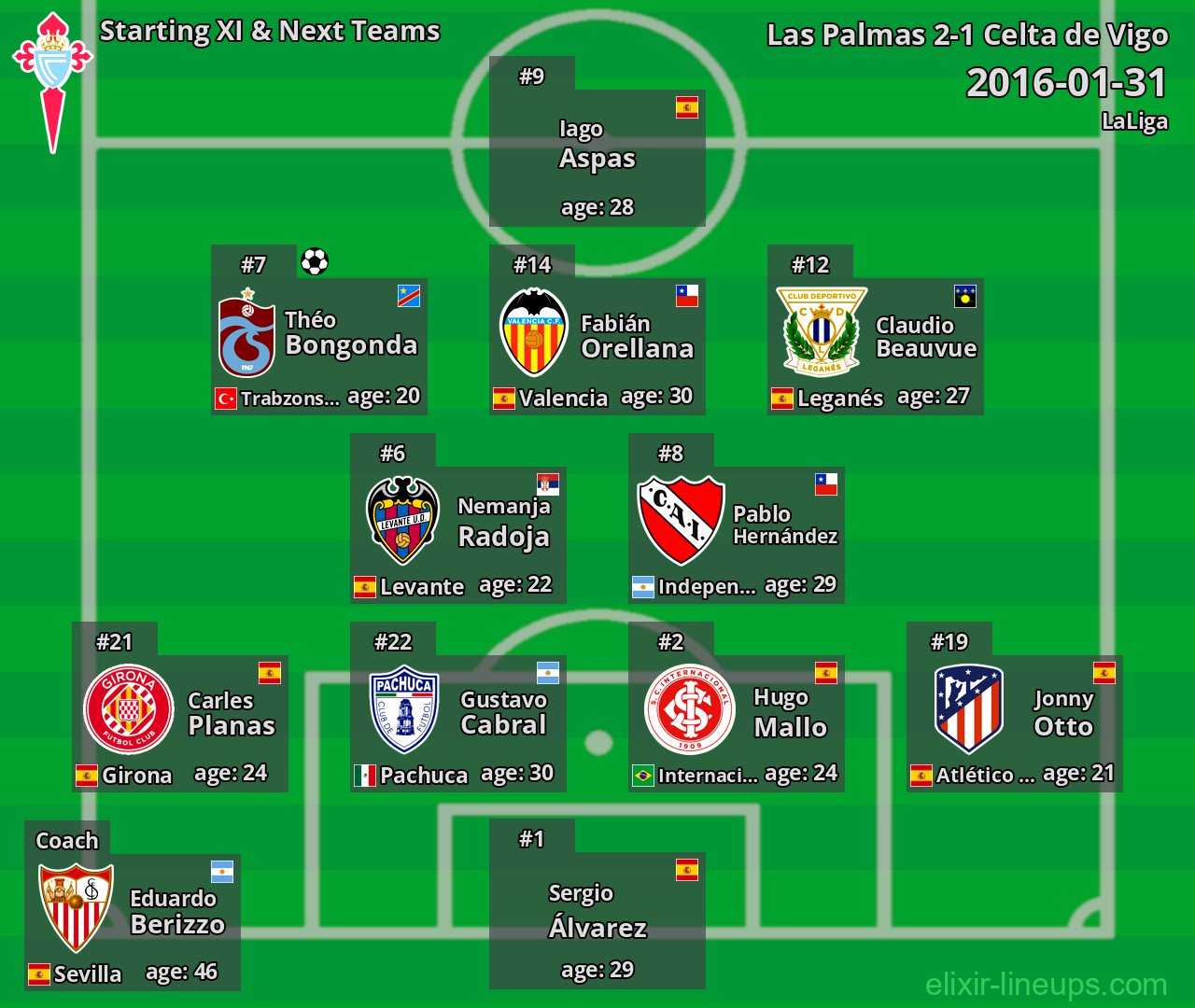 Celta de Vigo Starting XI & Next Teams 2016-01-31