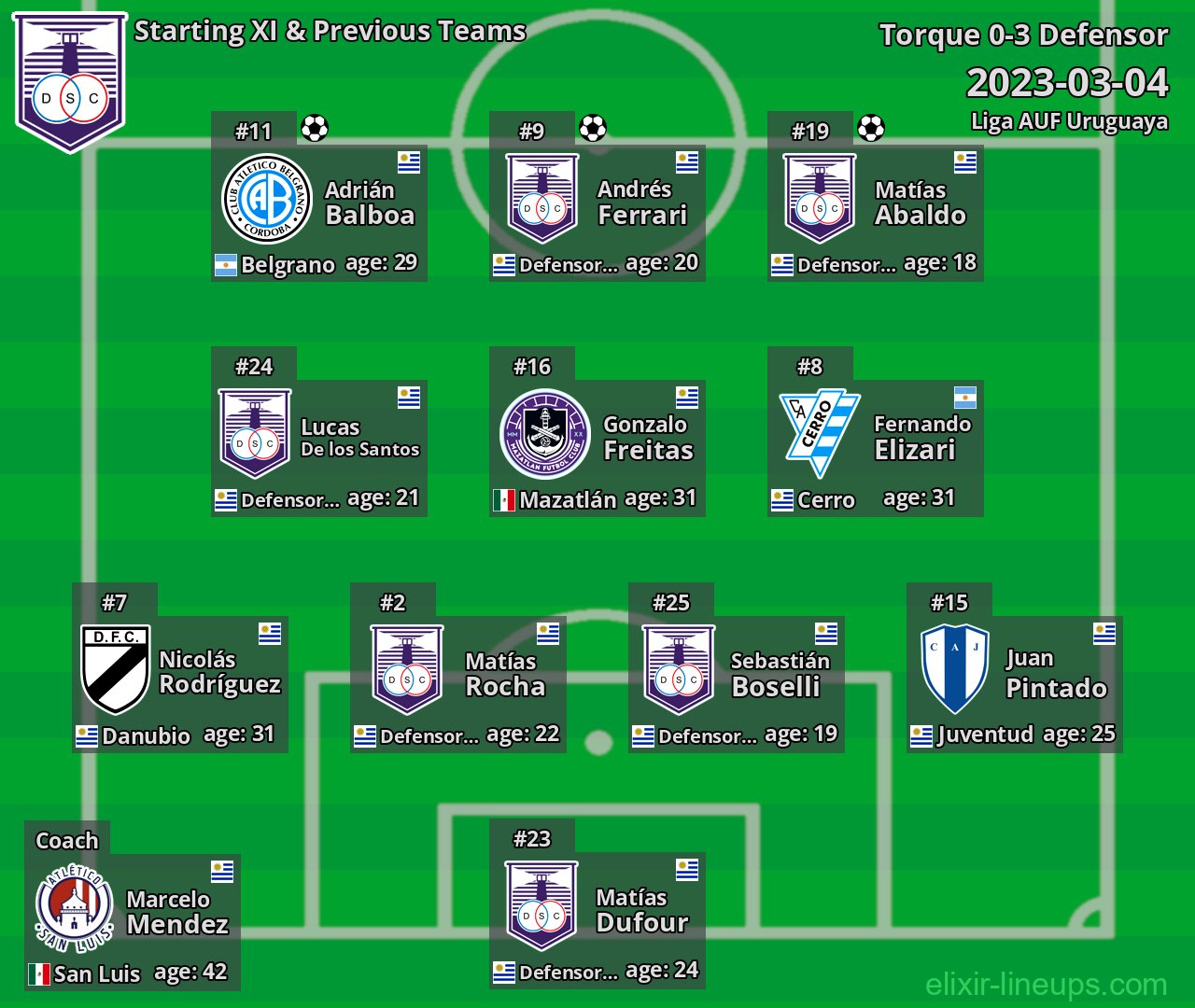 Defensor Starting XI & Previous Teams 2023-03-04