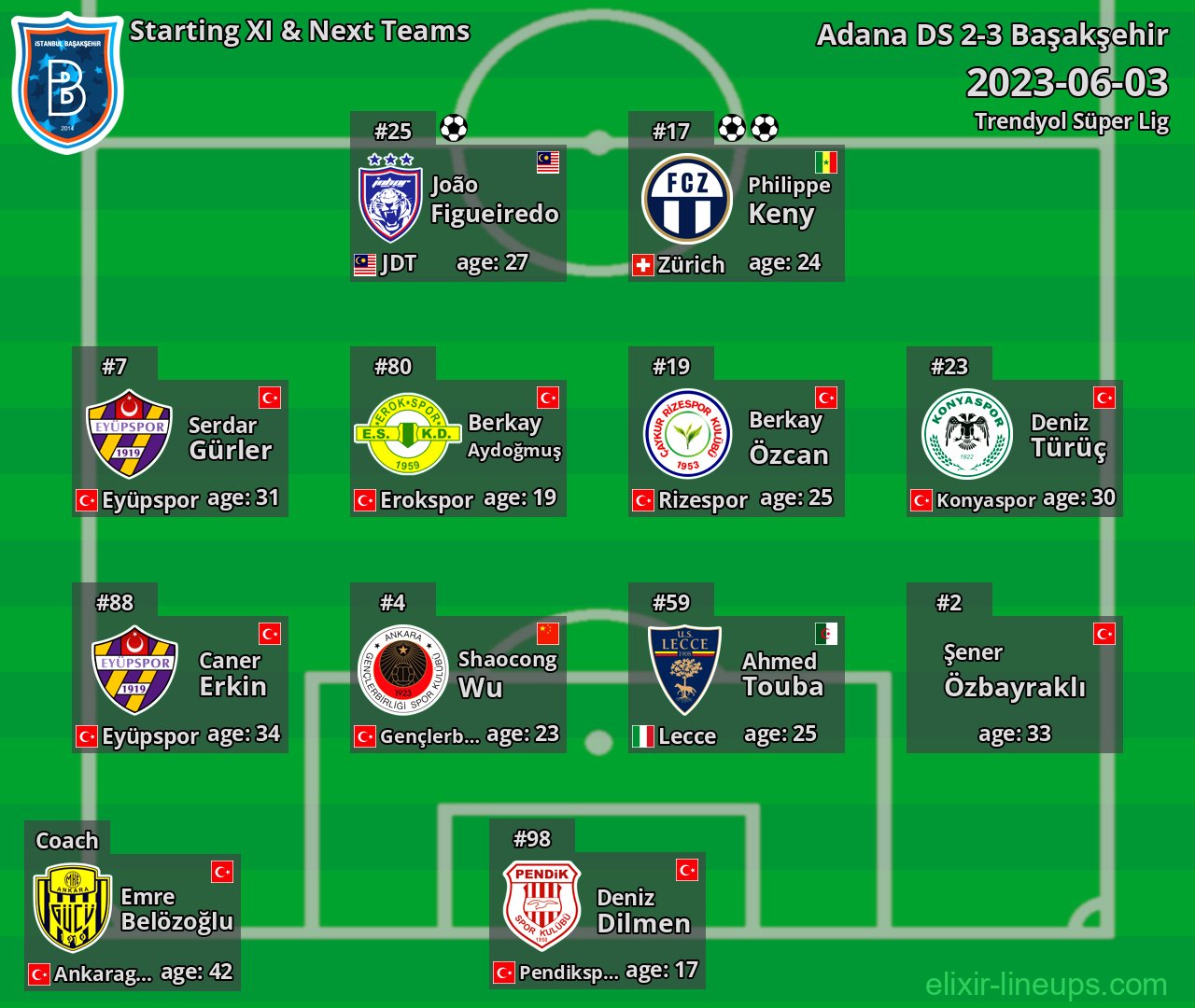 Başakşehir Starting XI & Next Teams 2023-06-03