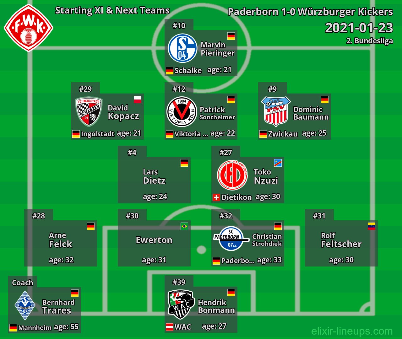 Würzburger Kickers Starting XI & Next Teams 2021-01-23