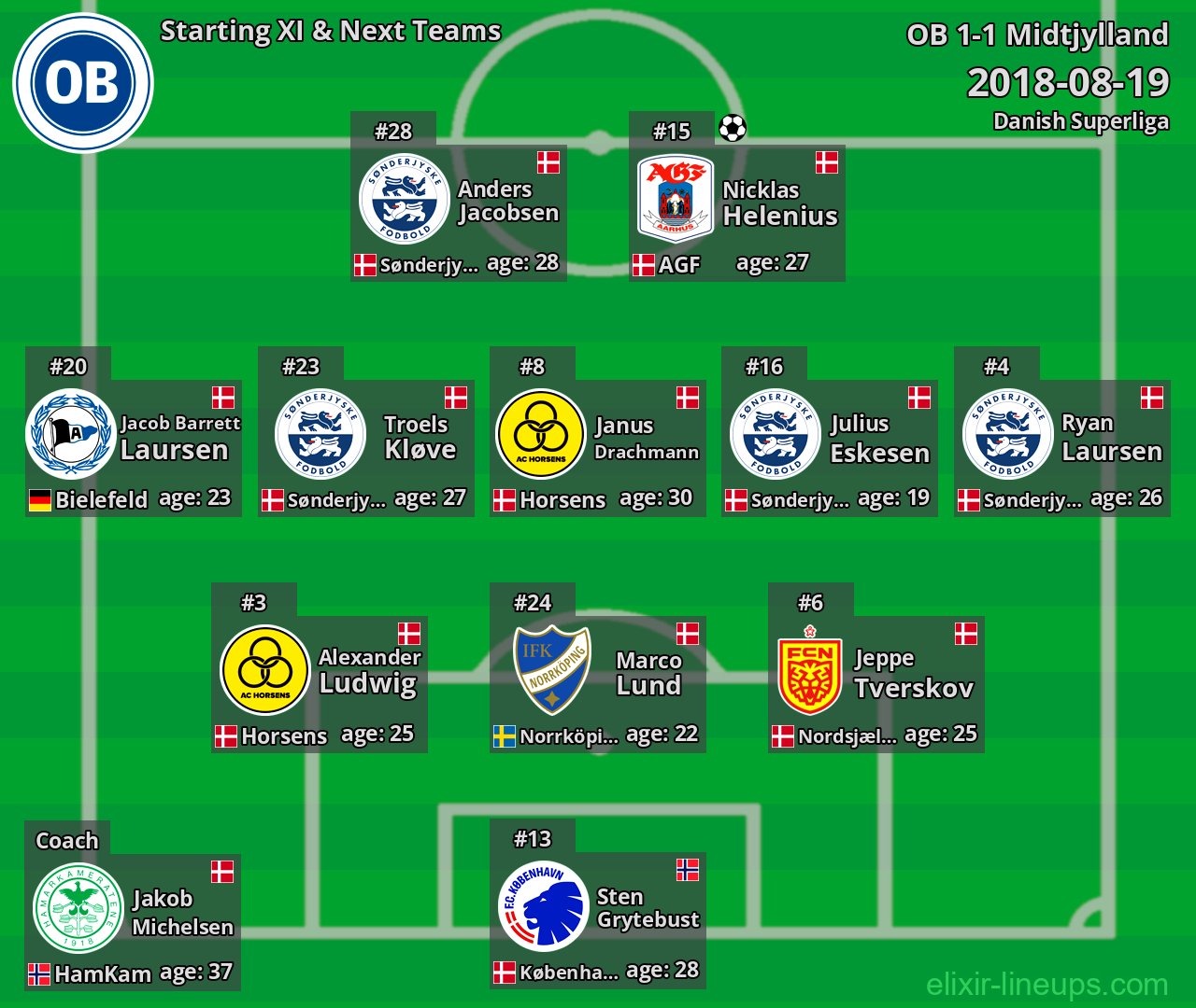 OB Starting XI & Next Teams 2018-08-19