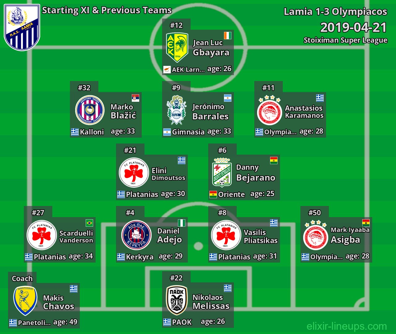 Lamia Starting XI & Previous Teams 2019-04-21
