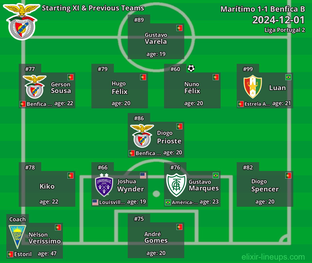 Benfica B Starting XI & Previous Teams 2024-12-01