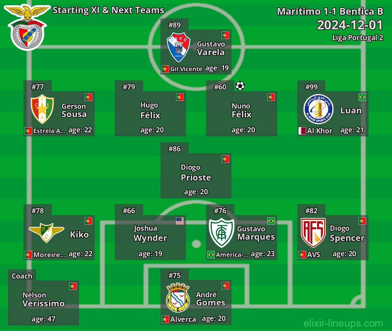 Benfica B Starting XI & Next Teams 2024-12-01