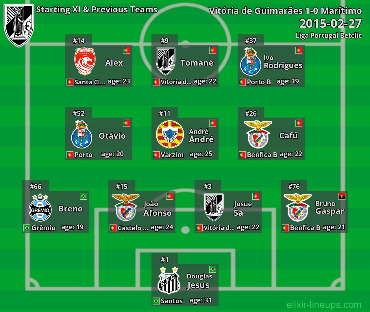 Vitória de Guimarães Starting XI & Previous Teams 2015-02-27