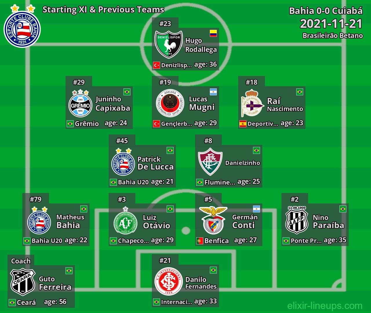 Bahia Starting XI & Previous Teams 2021-11-21