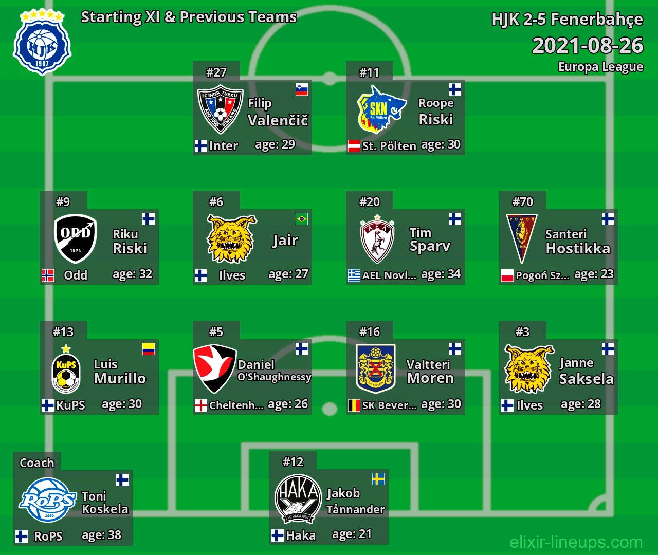 HJK Starting XI & Previous Teams 2021-08-26