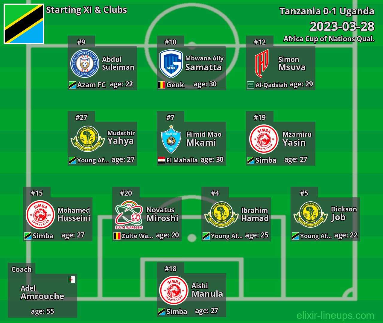 Tanzania Starting XI 2023-03-28