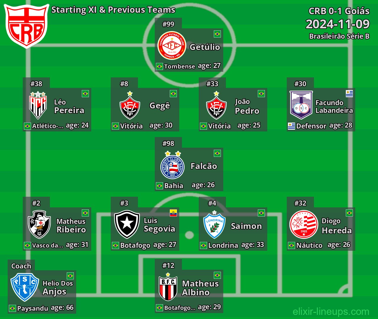 CRB Starting XI & Previous Teams 2024-11-09