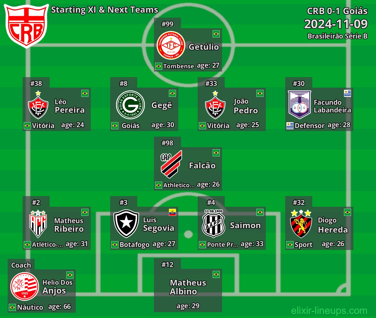 CRB Starting XI & Next Teams 2024-11-09