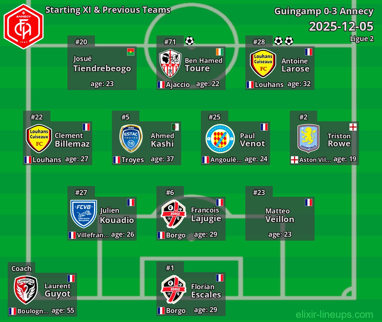Annecy Starting XI & Previous Teams 2025-12-05