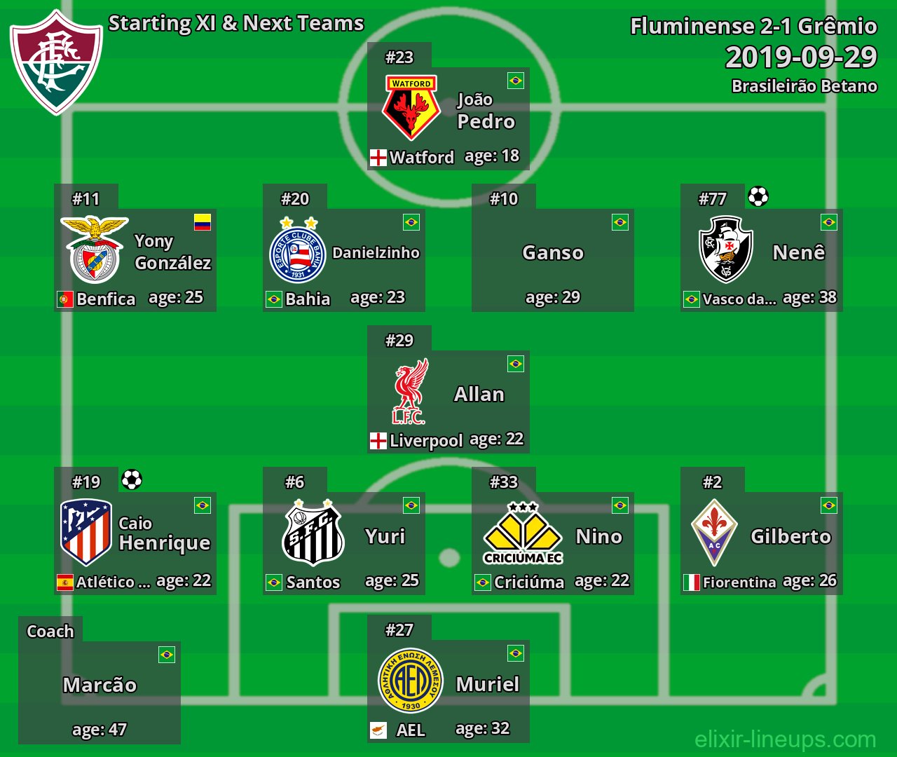 Fluminense Starting XI & Next Teams 2019-09-29
