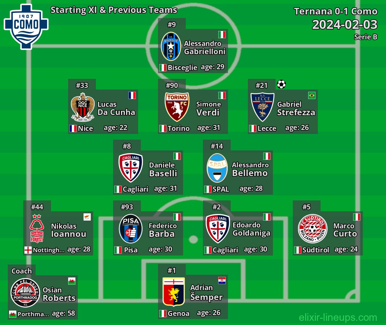 Como Starting XI & Previous Teams 2024-02-03