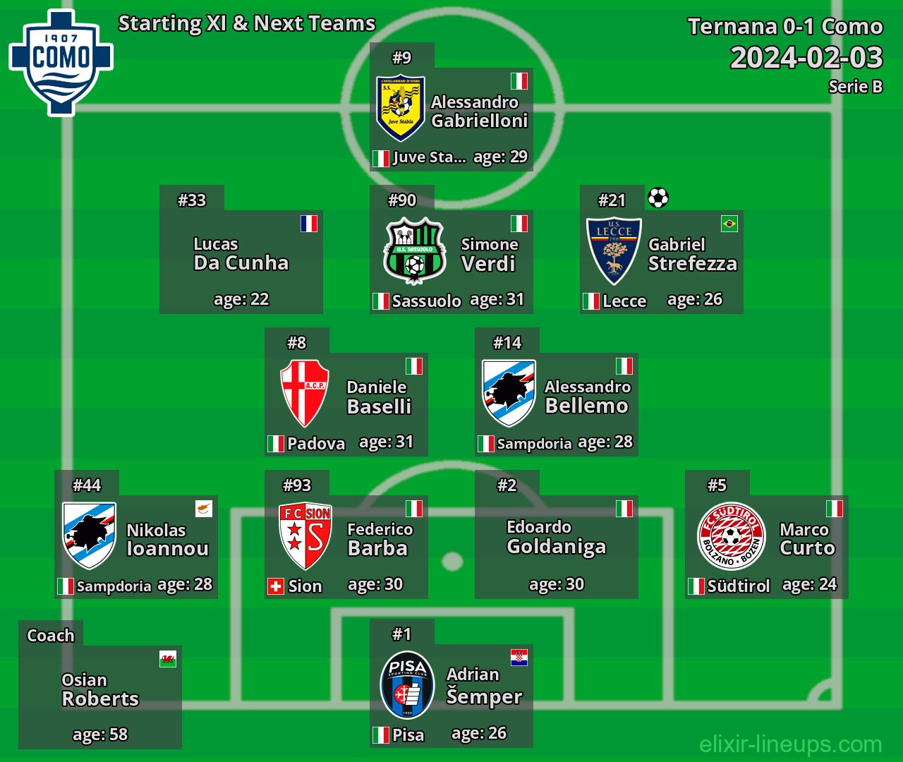 Como Starting XI & Next Teams 2024-02-03