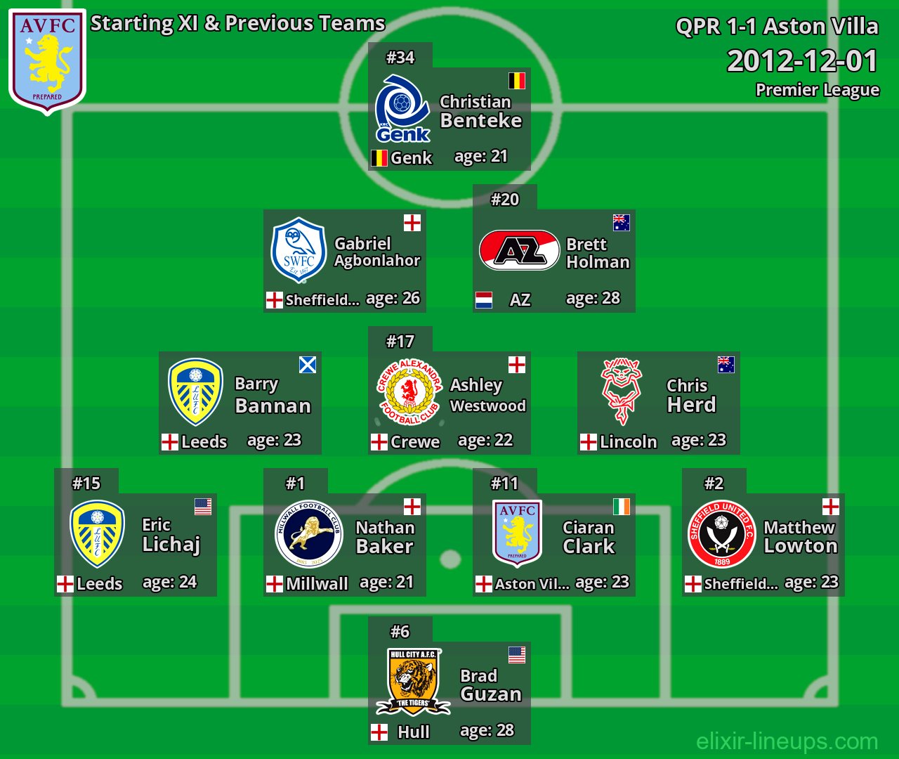 Aston Villa Starting XI & Previous Teams 2012-12-01