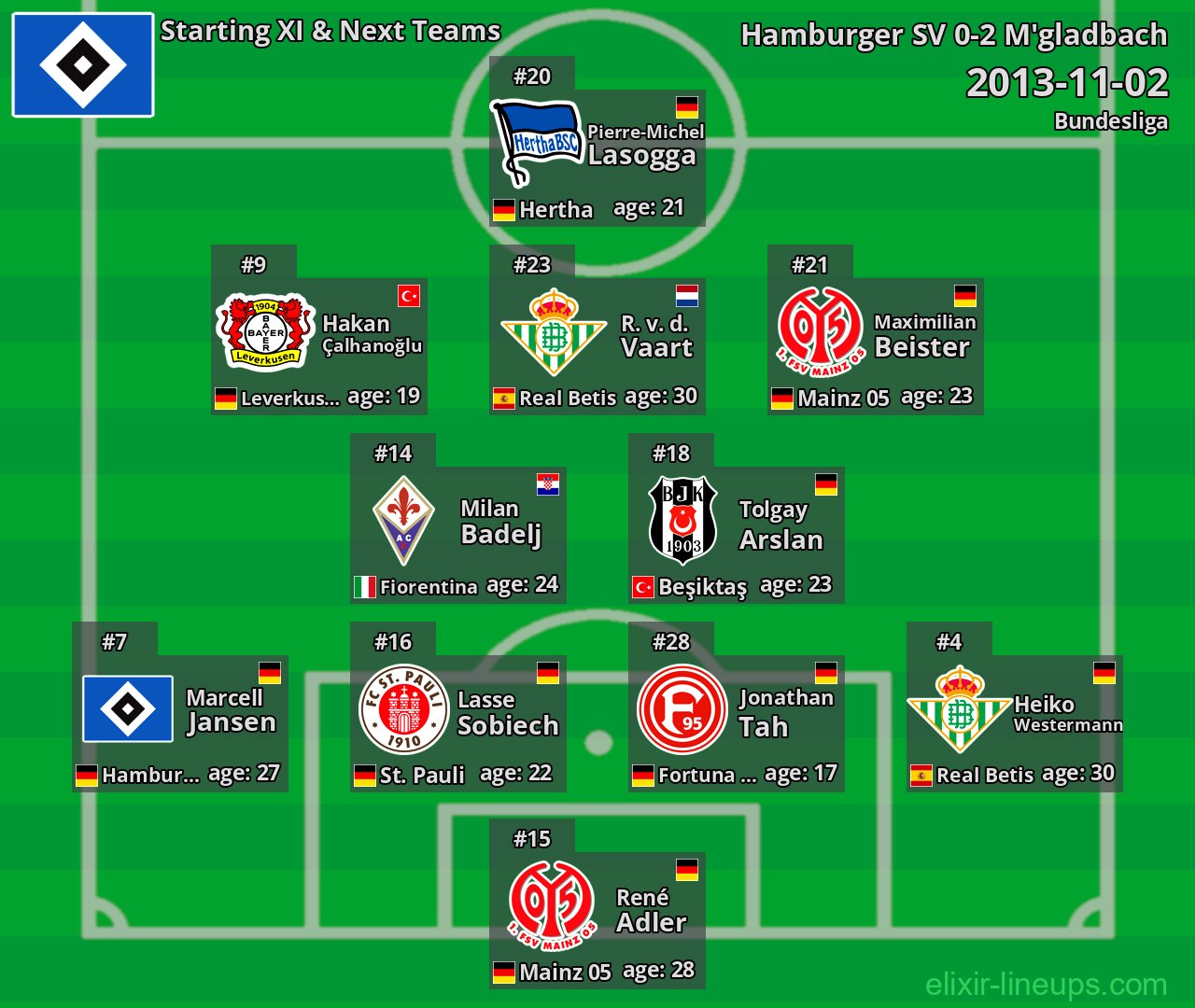 Hamburger SV Starting XI & Next Teams 2013-11-02