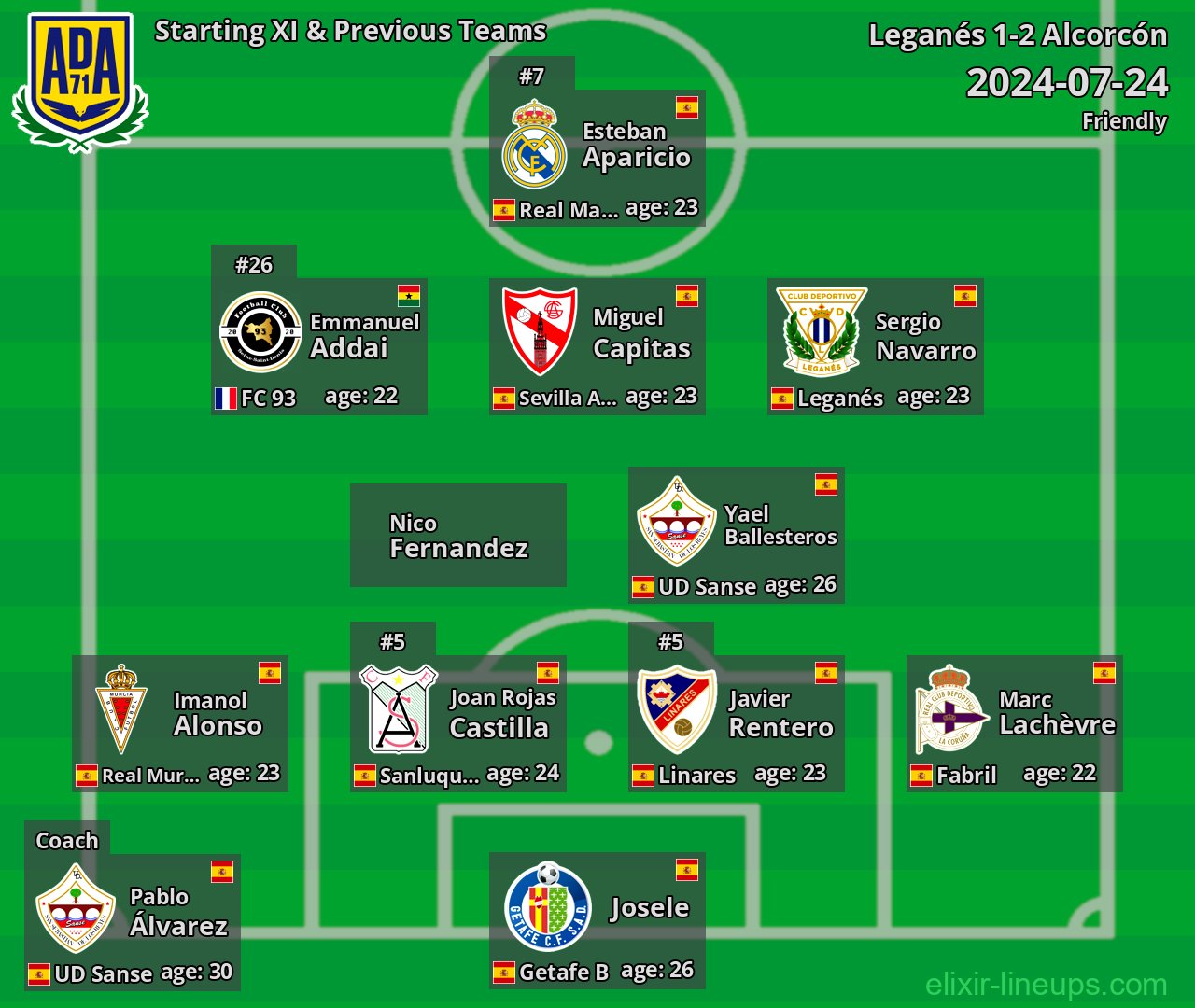Alcorcón Starting XI & Previous Teams 2024-07-24