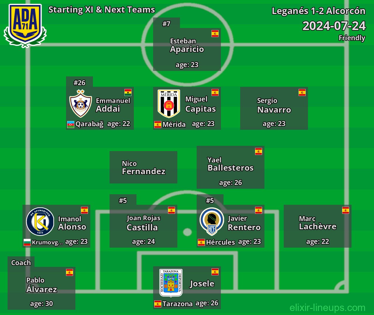 Alcorcón Starting XI & Next Teams 2024-07-24