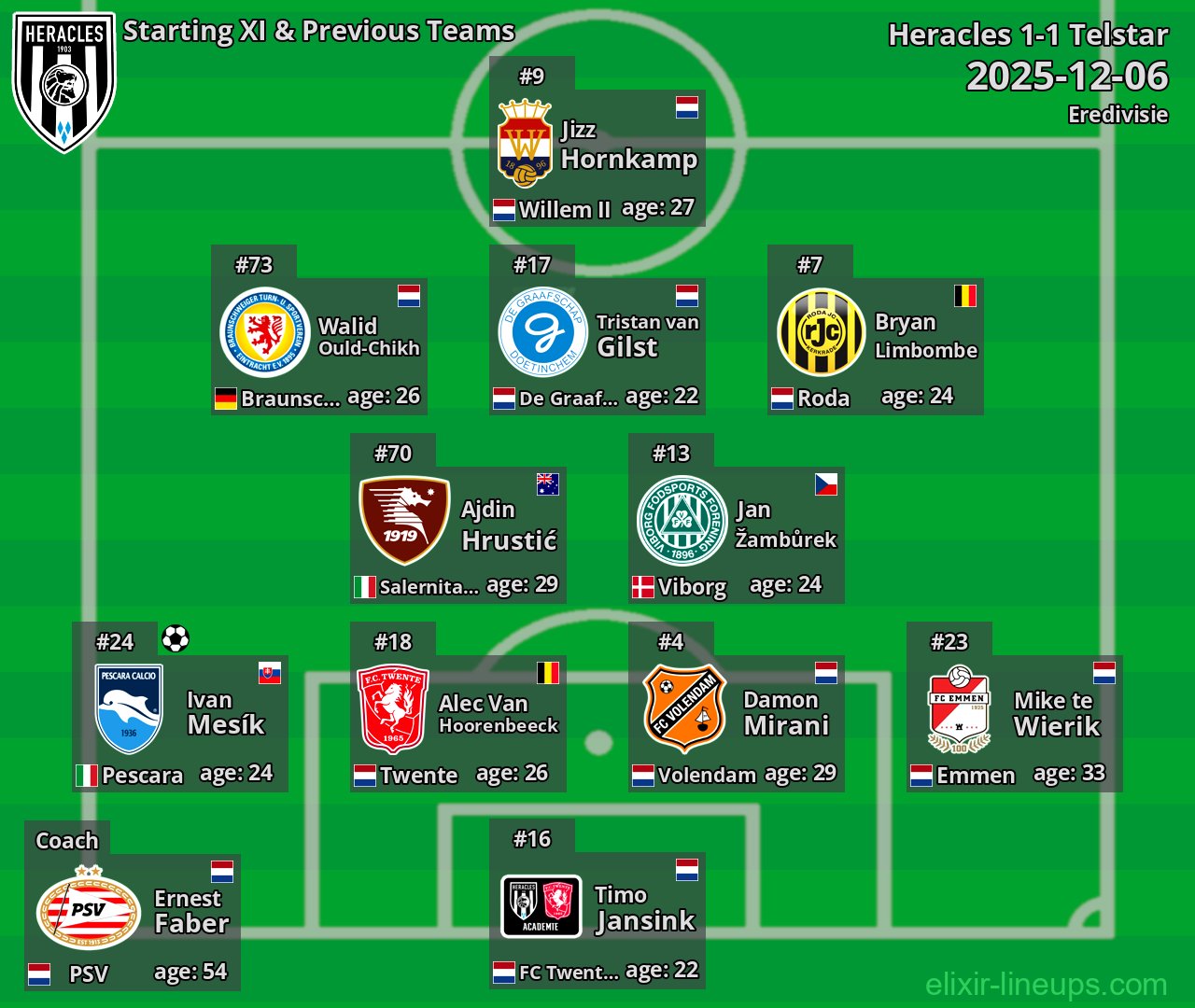 Heracles Starting XI & Previous Teams 2025-12-06