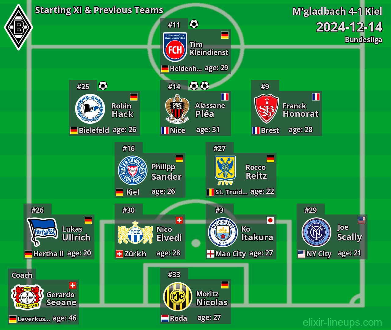 M'gladbach Starting XI & Previous Teams 2024-12-14