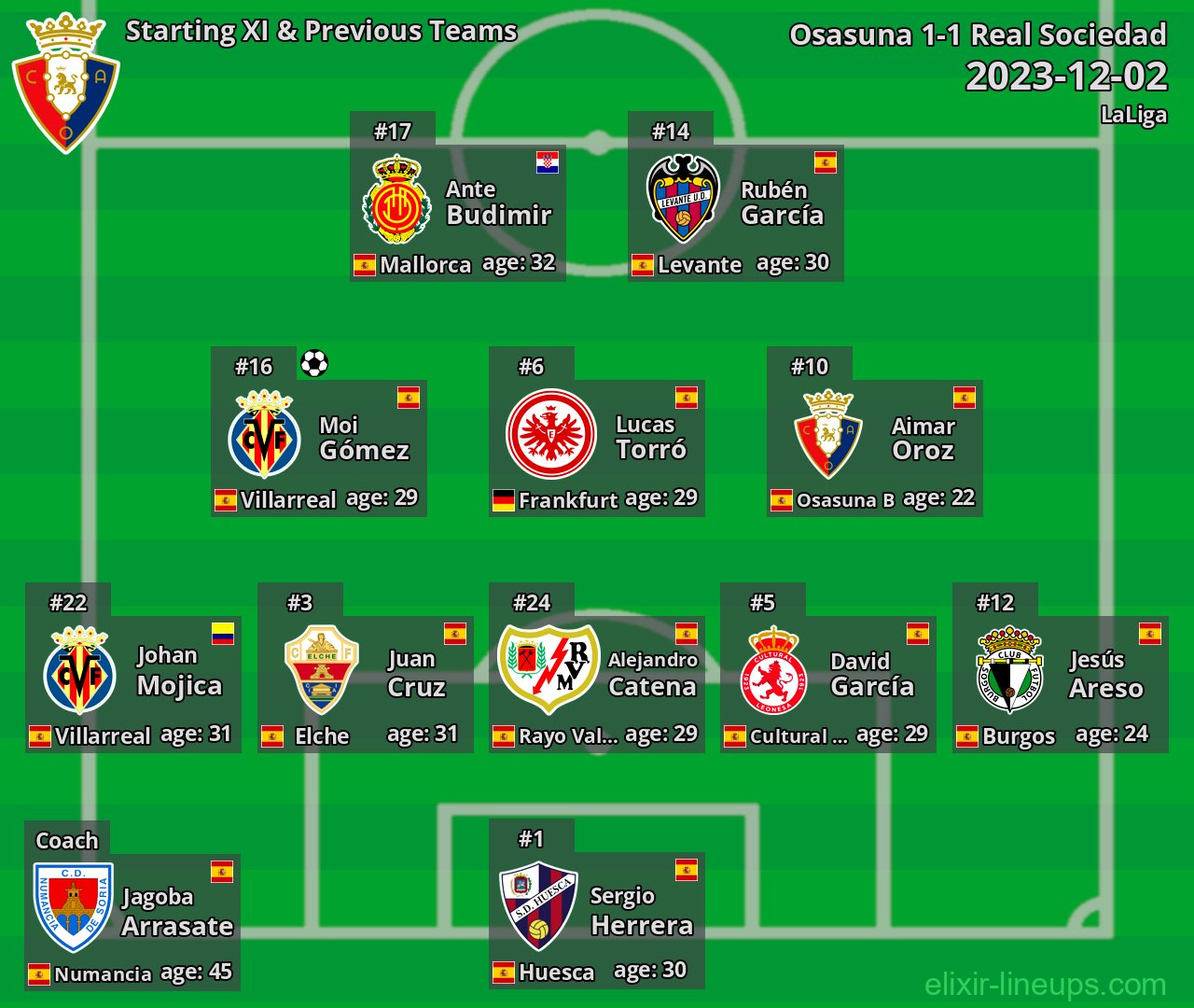 Osasuna Starting XI & Previous Teams 2023-12-02
