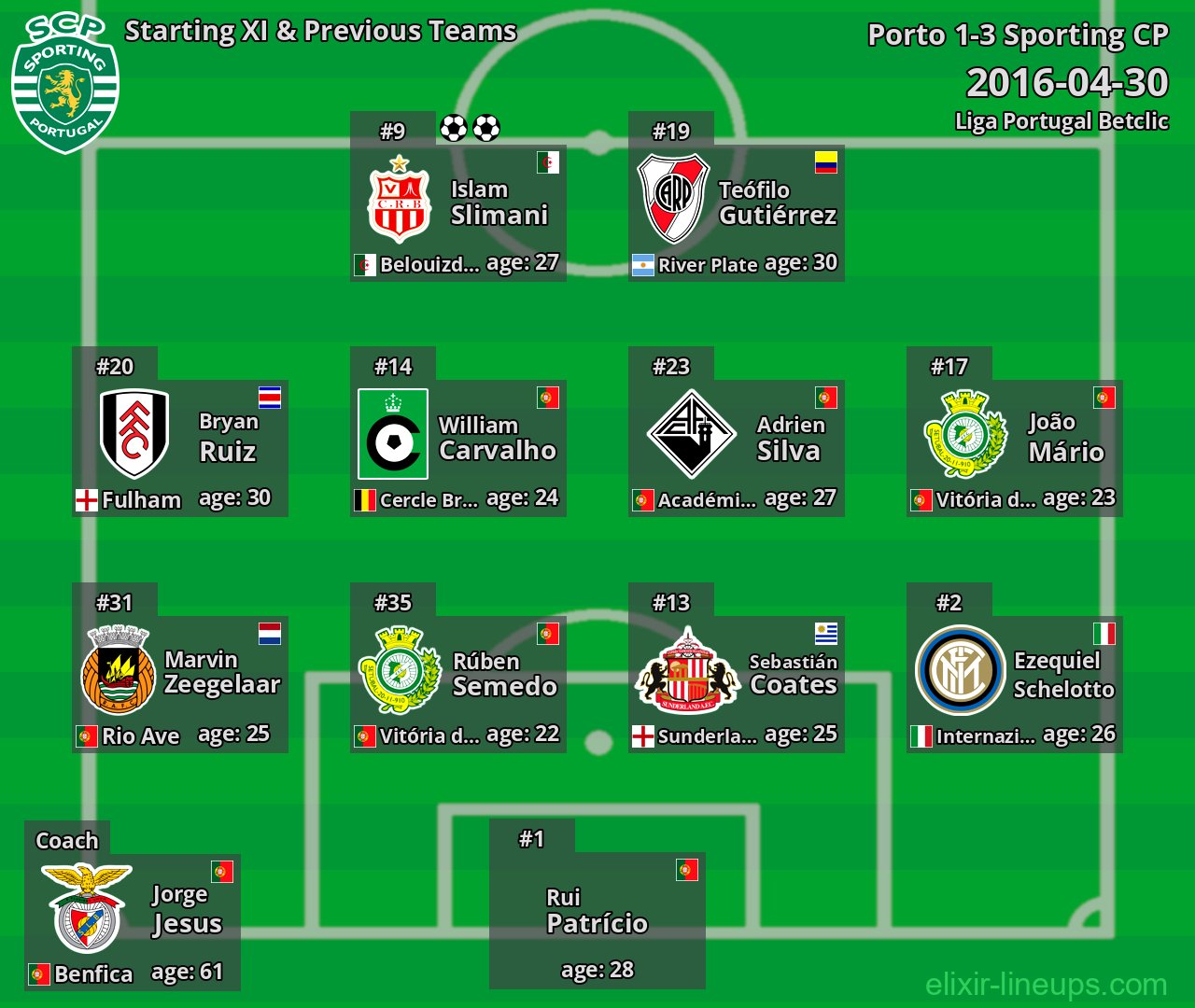 Sporting CP Starting XI & Previous Teams 2016-04-30