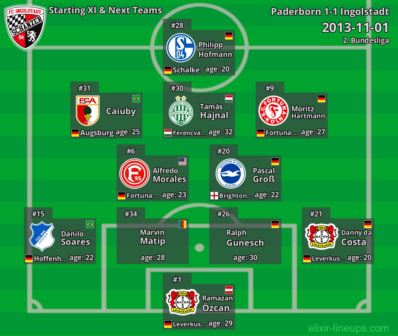 Ingolstadt Starting XI & Next Teams 2013-11-01