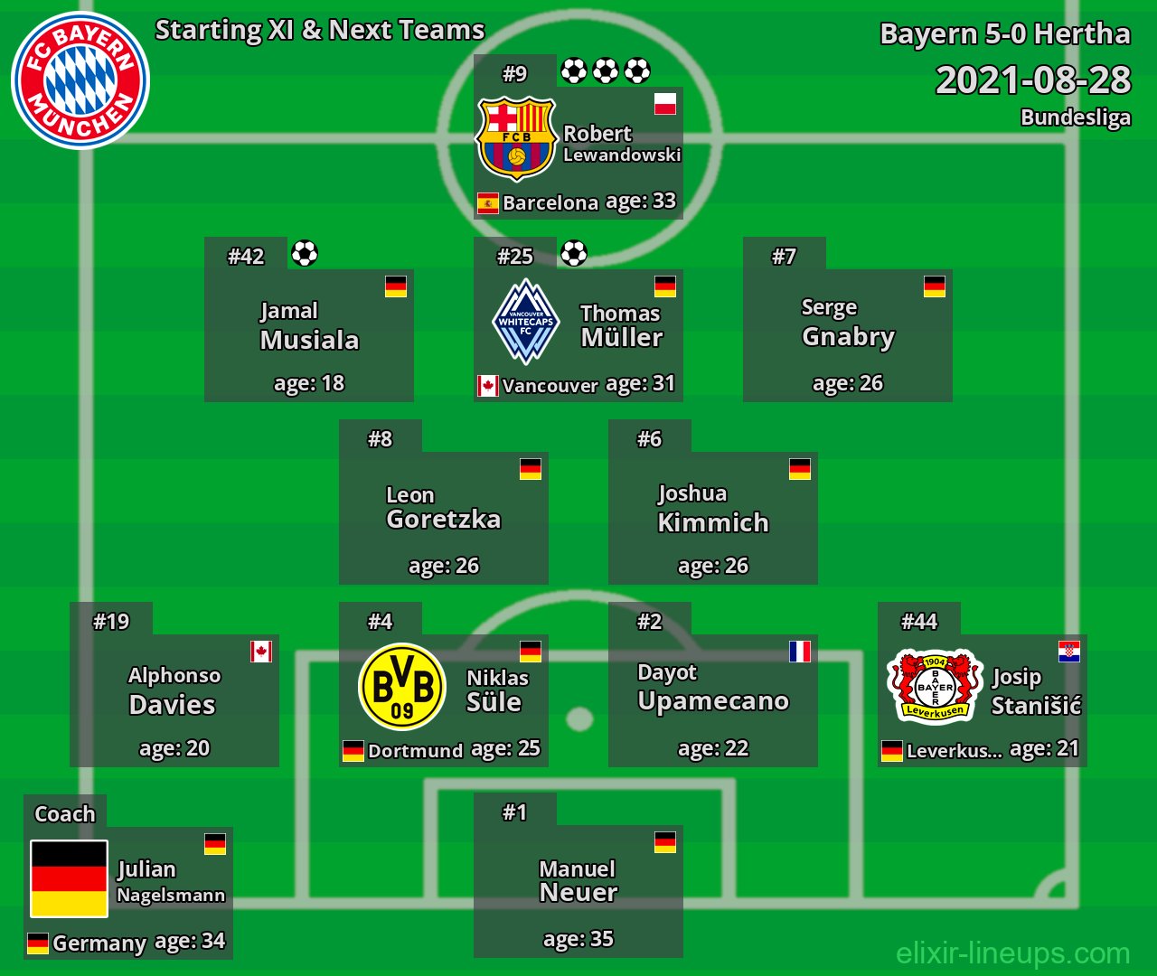 Bayern Starting XI & Next Teams 2021-08-28