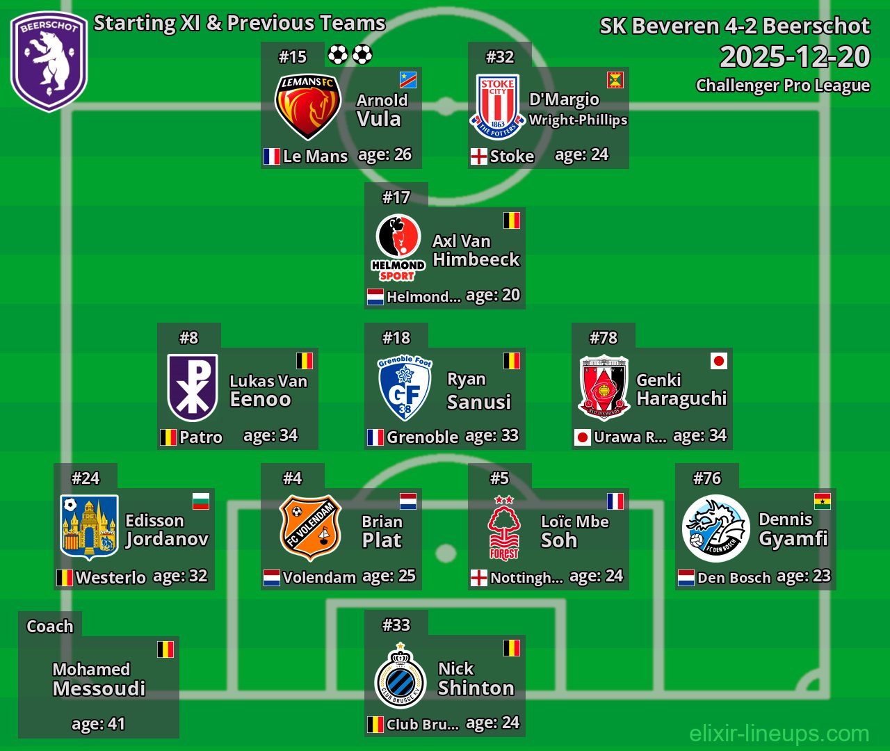 Beerschot Starting XI & Previous Teams 2025-12-20