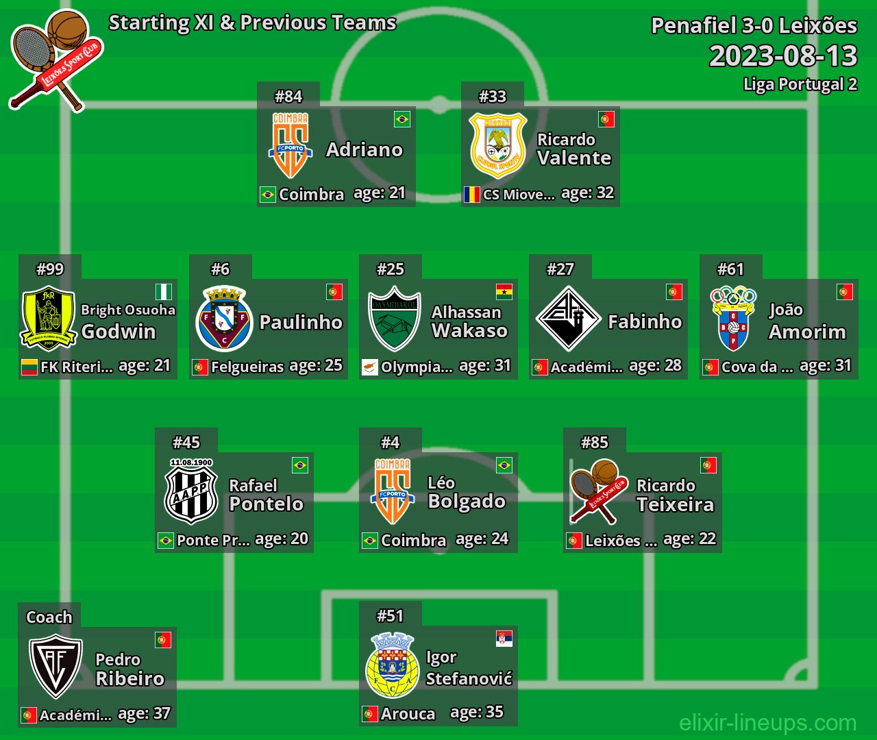 Leixões Starting XI & Previous Teams 2023-08-13