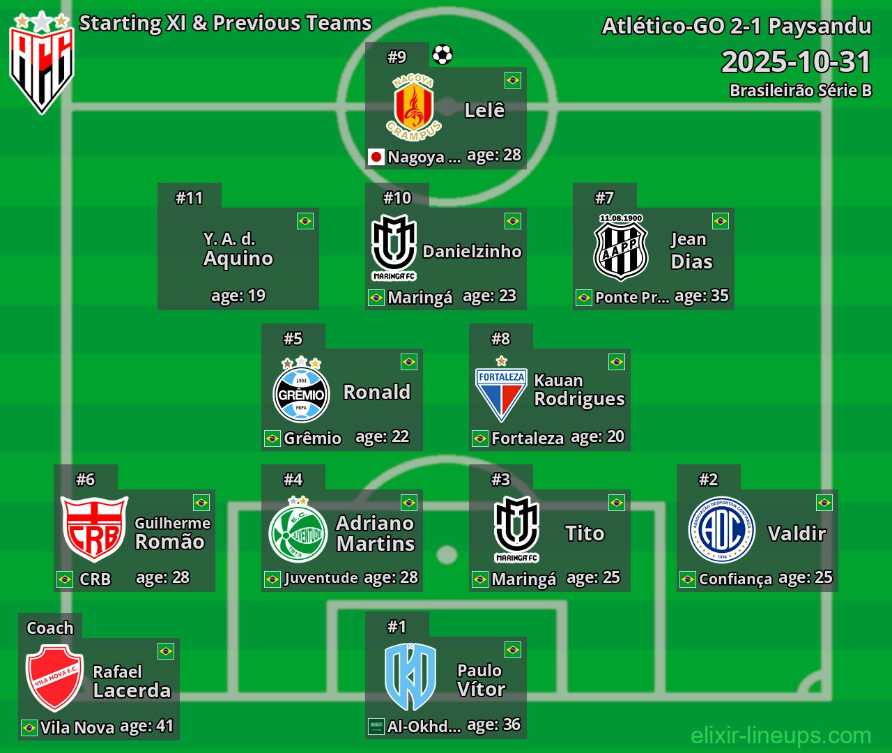 Atlético-GO Starting XI & Previous Teams 2025-10-31