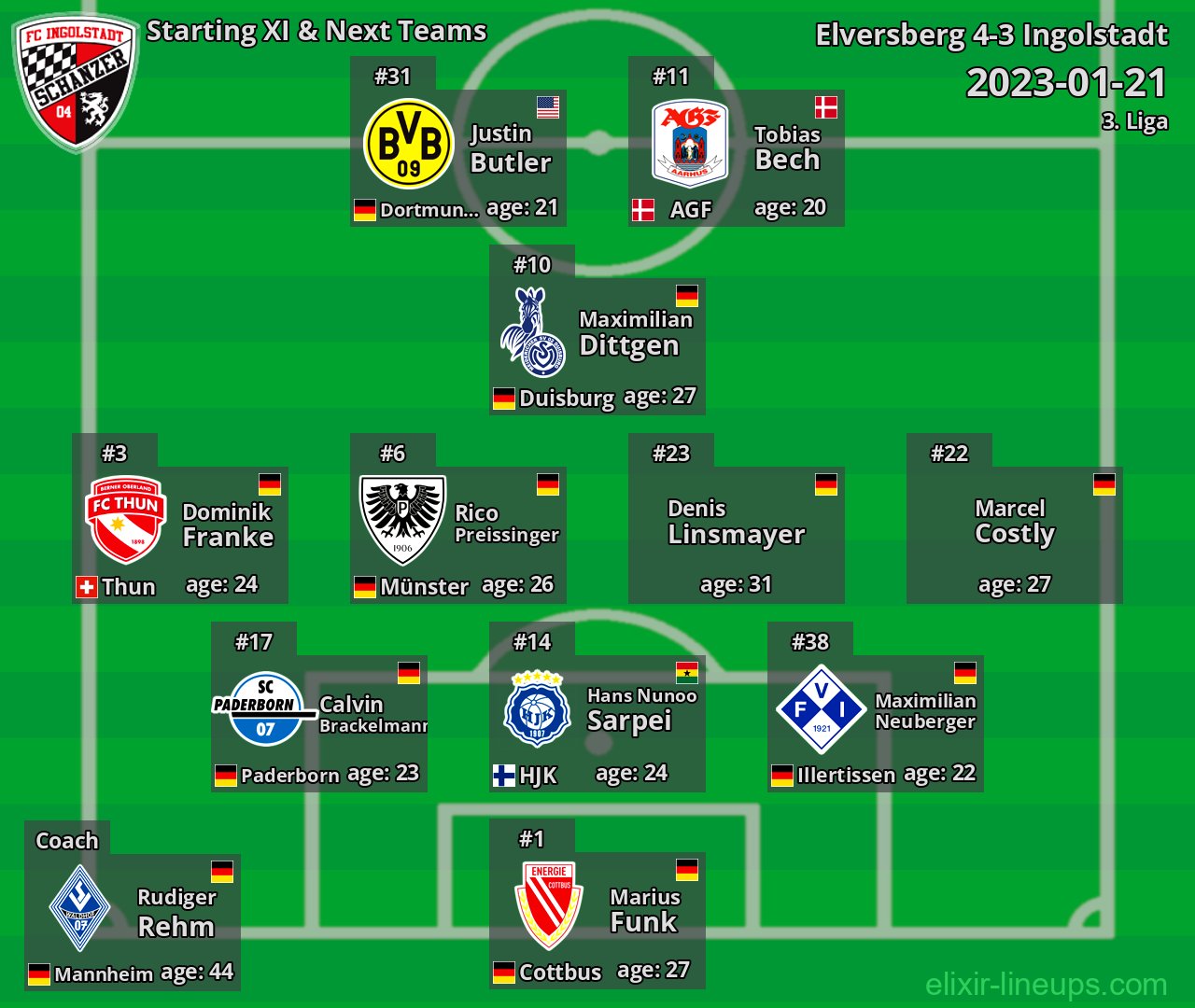 Ingolstadt Starting XI & Next Teams 2023-01-21