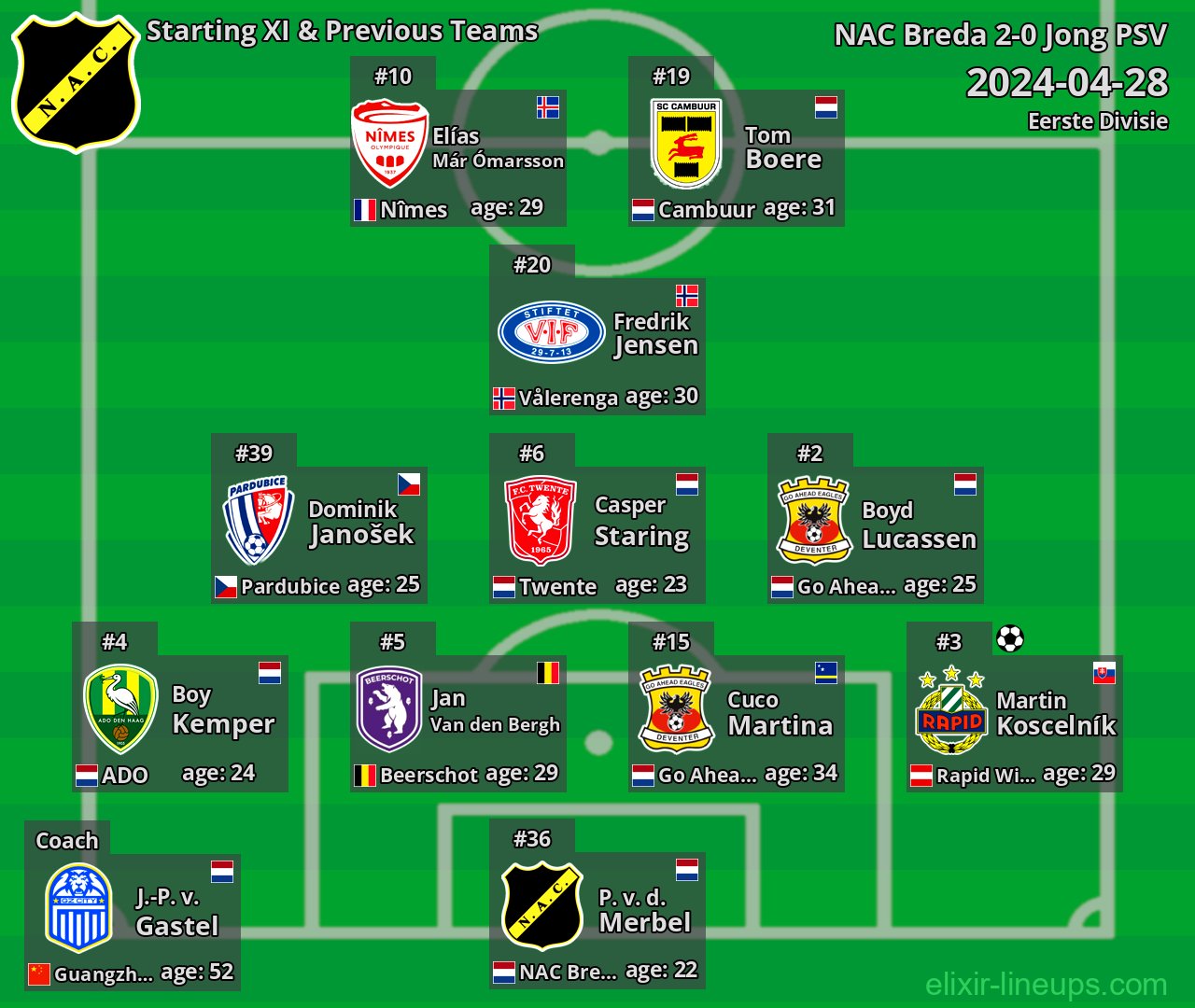 NAC Breda Starting XI & Previous Teams 2024-04-28