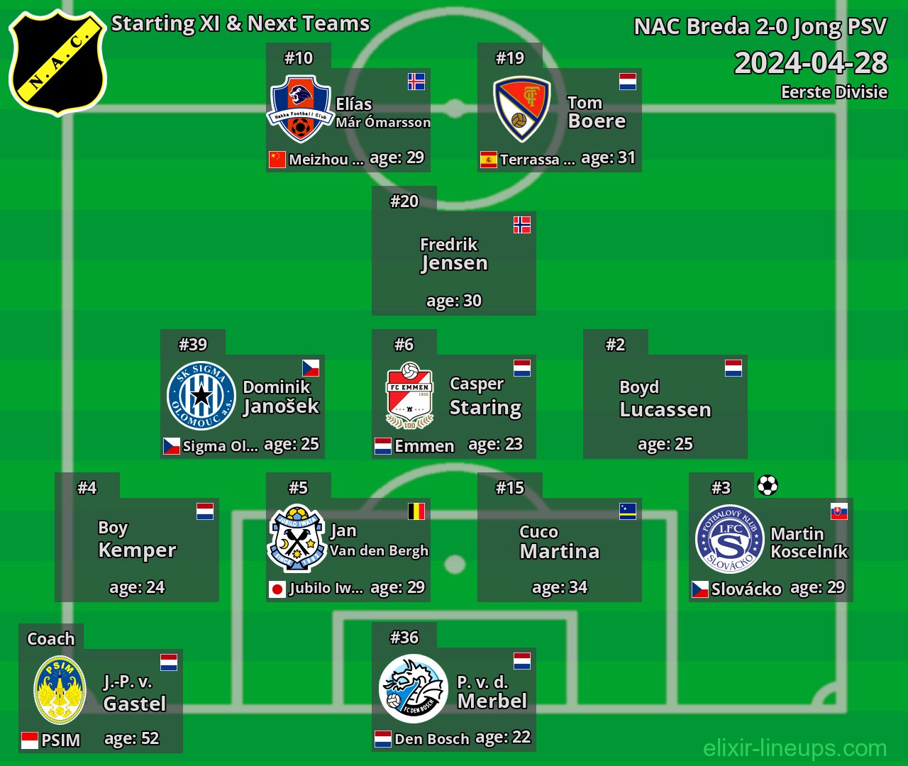 NAC Breda Starting XI & Next Teams 2024-04-28