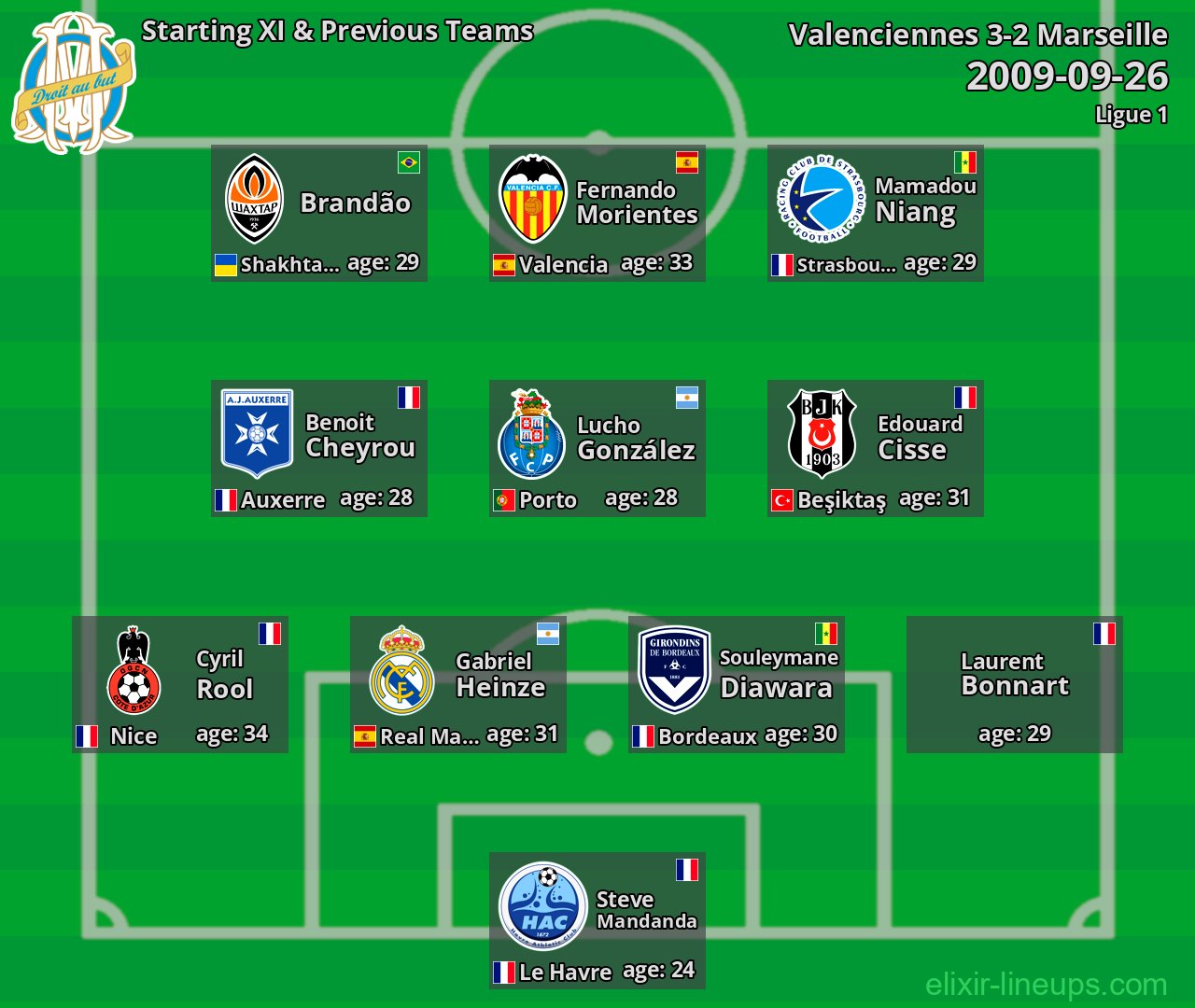 Marseille Starting XI & Previous Teams 2009-09-26