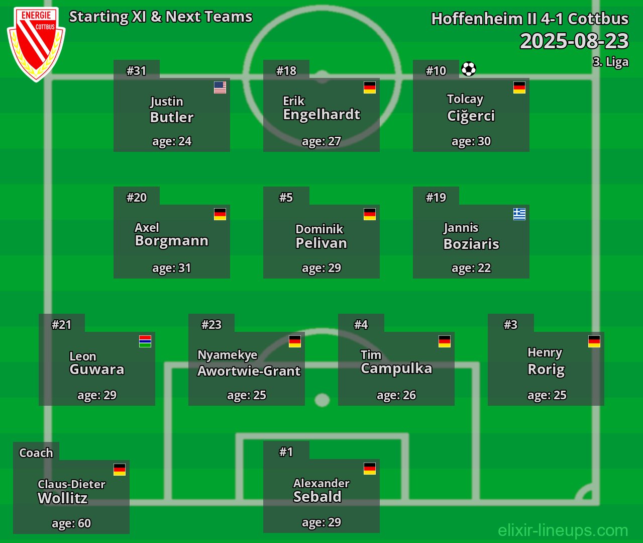 Cottbus Starting XI & Next Teams 2025-08-23