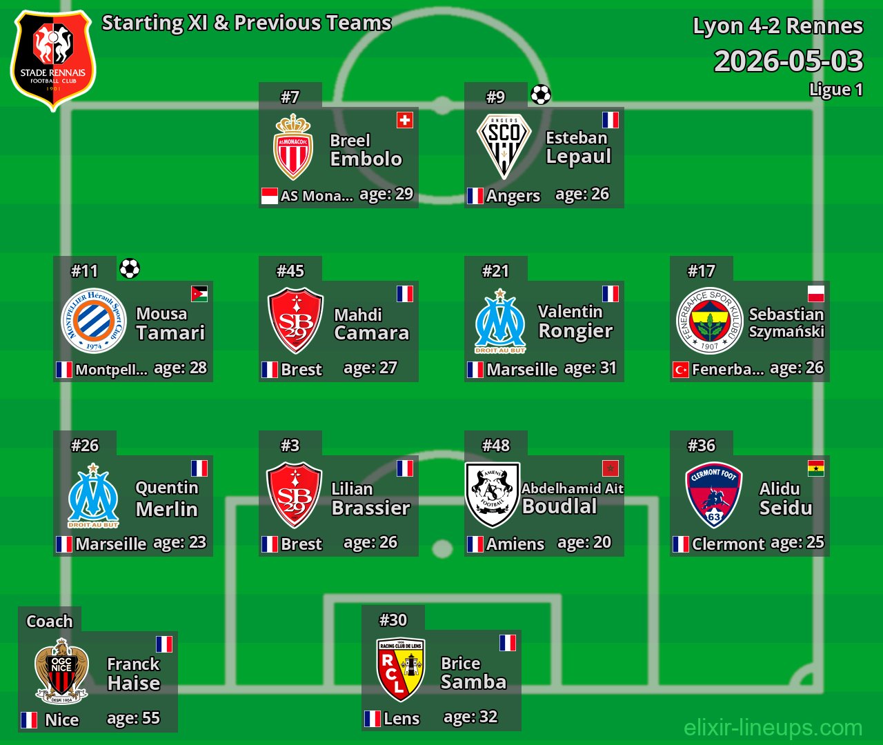 Rennes Starting XI & Previous Teams 2026-05-03