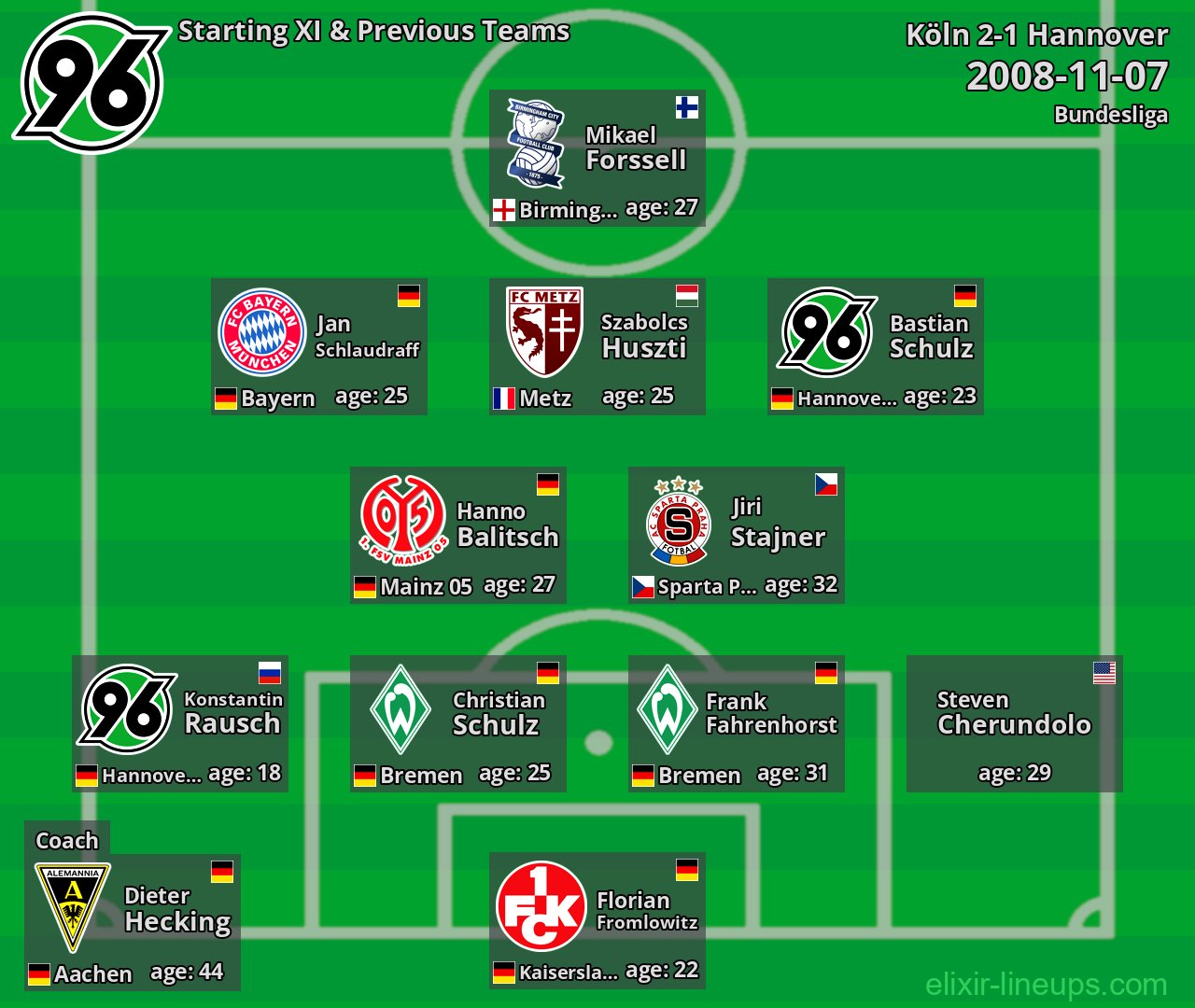 Hannover Starting XI & Previous Teams 2008-11-07
