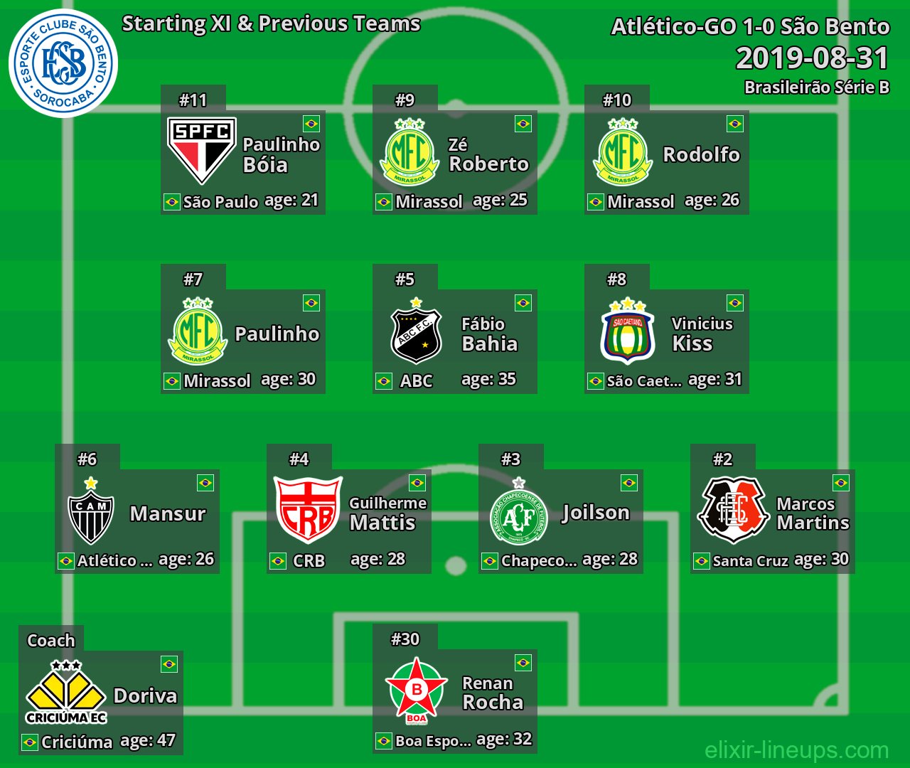 São Bento Starting XI & Previous Teams 2019-08-31