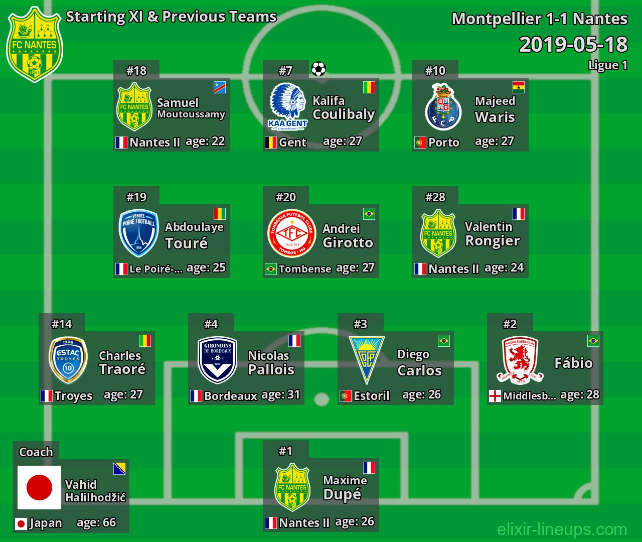Nantes Starting XI & Previous Teams 2019-05-18