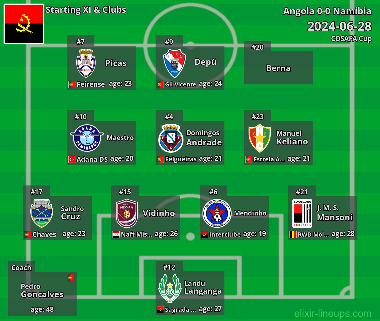Angola Starting XI 2024-06-28