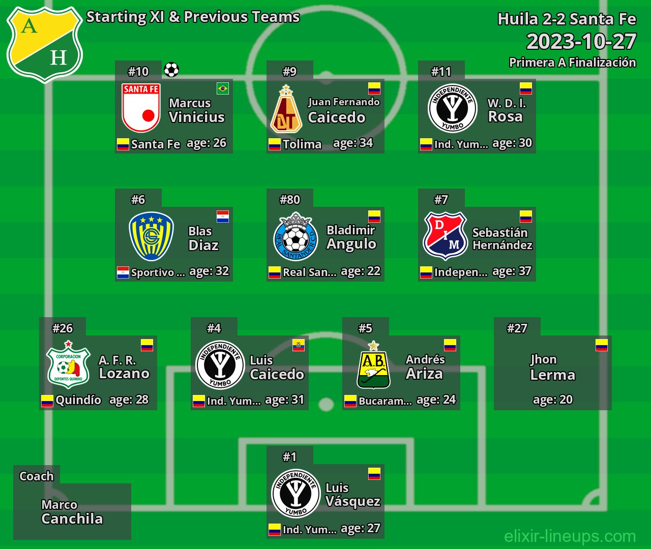 Huila Starting XI & Previous Teams 2023-10-27