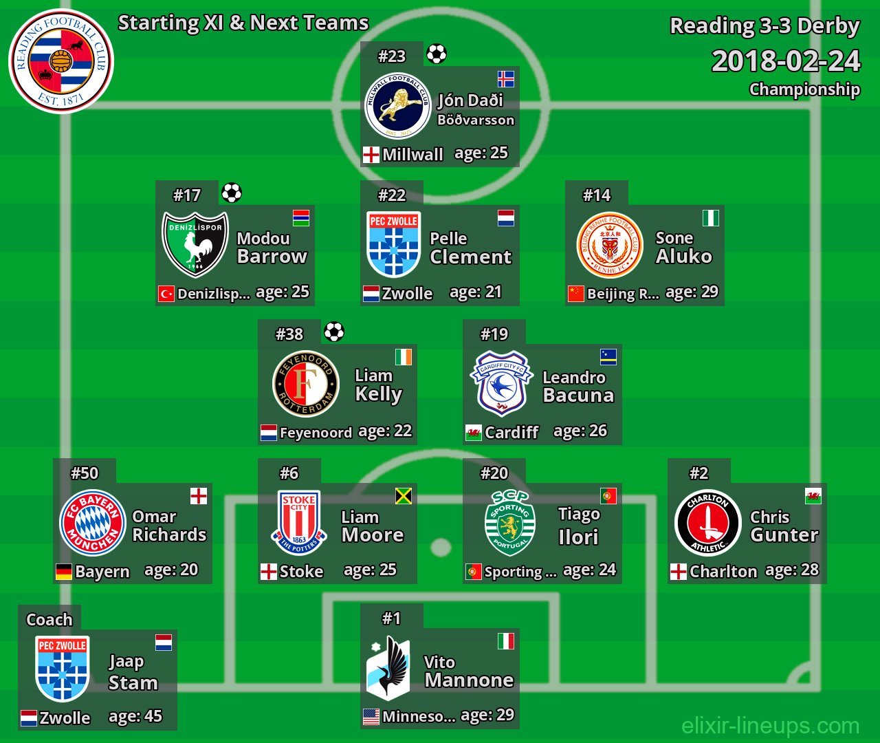 Reading Starting XI & Next Teams 2018-02-24