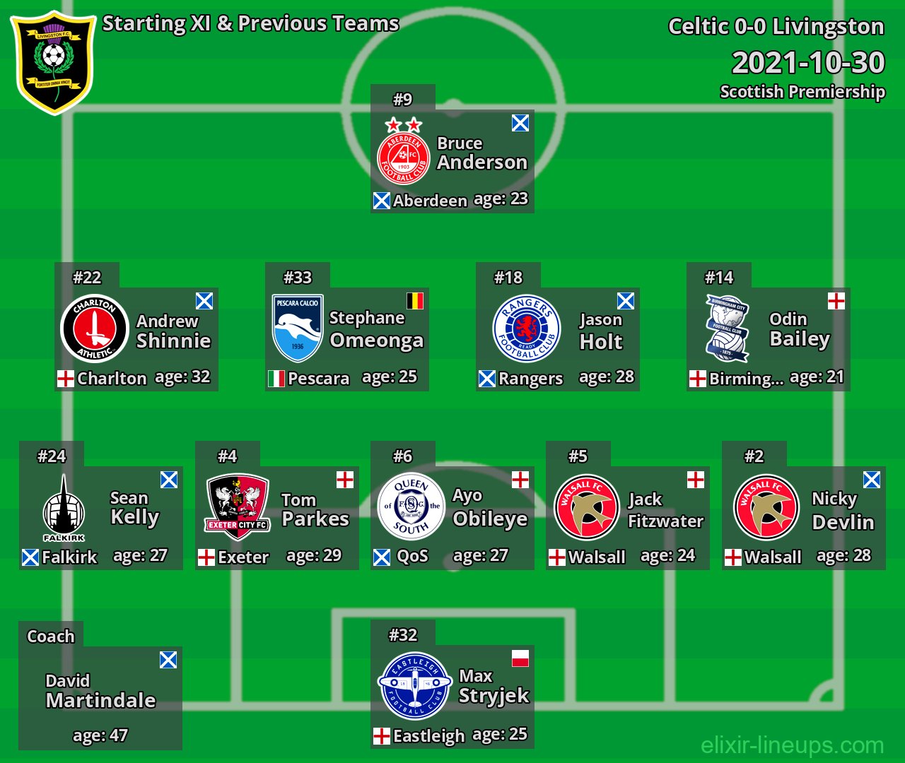 Livingston Starting XI & Previous Teams 2021-10-30