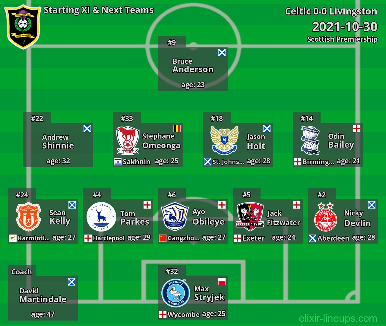 Livingston Starting XI & Next Teams 2021-10-30