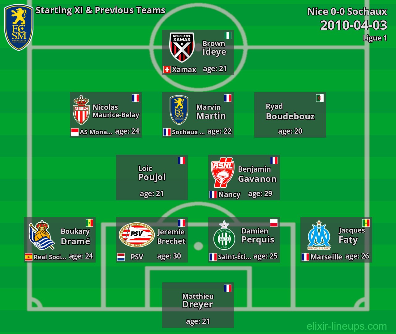 Sochaux Starting XI & Previous Teams 2010-04-03