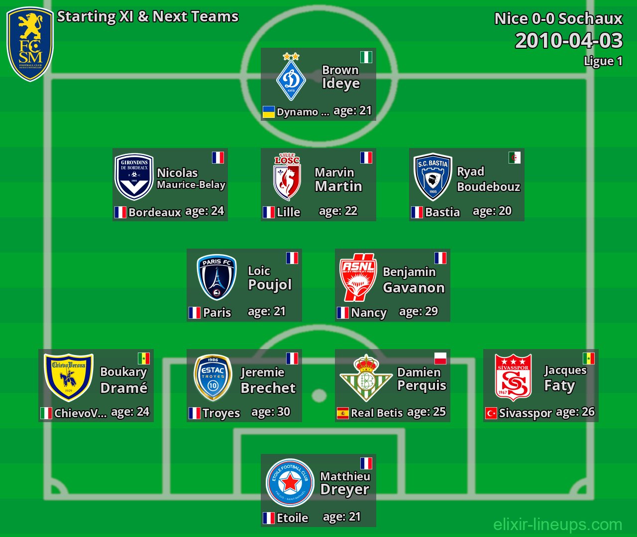 Sochaux Starting XI & Next Teams 2010-04-03