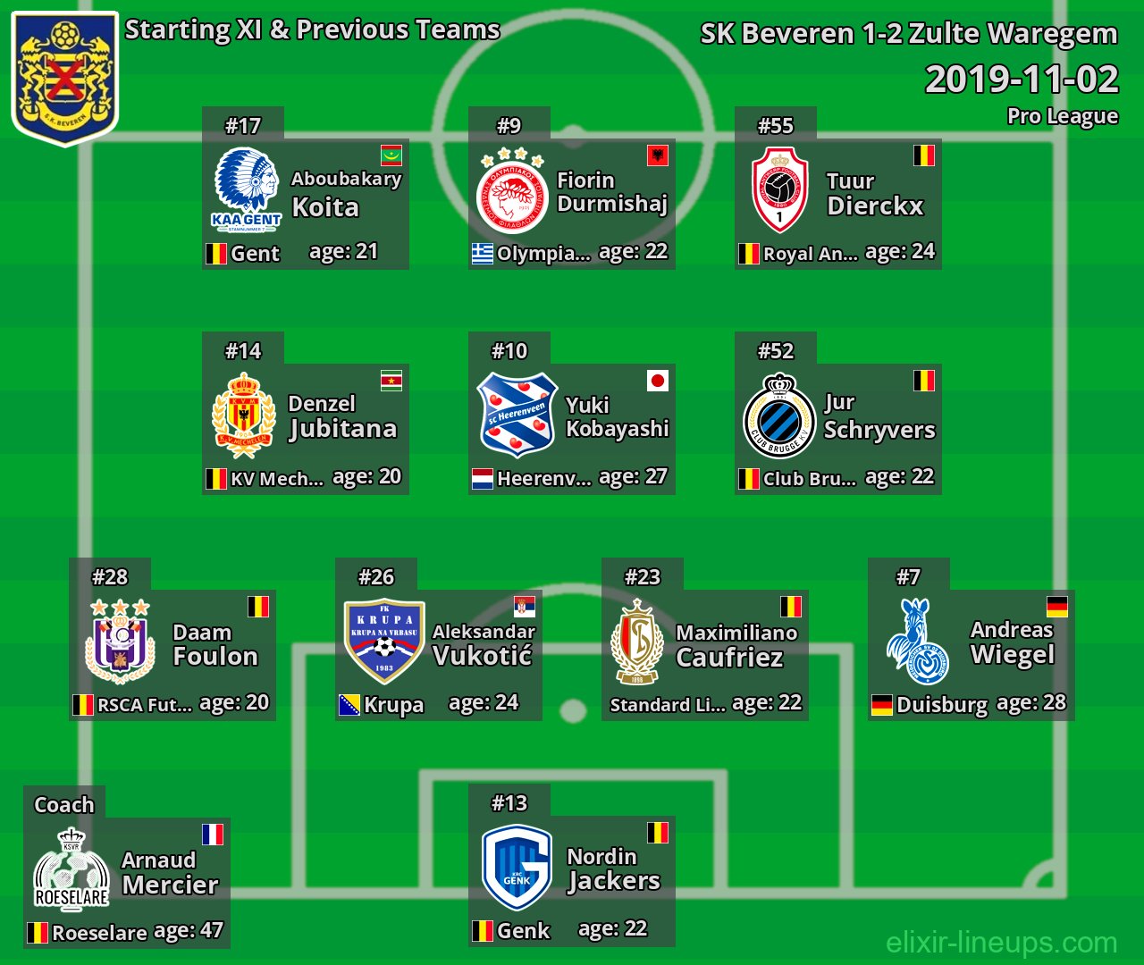 SK Beveren Starting XI & Previous Teams 2019-11-02