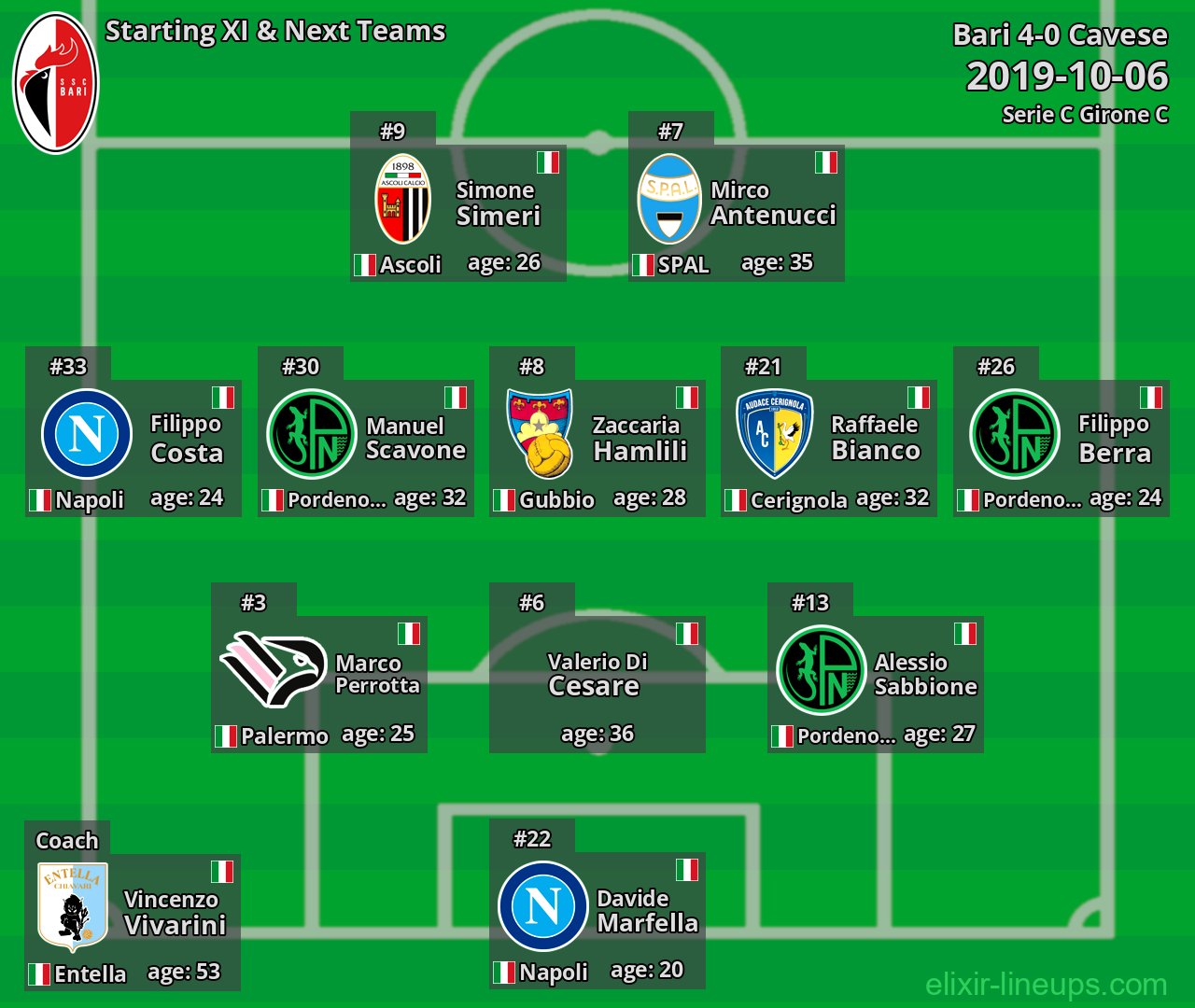 Bari Starting XI & Next Teams 2019-10-06