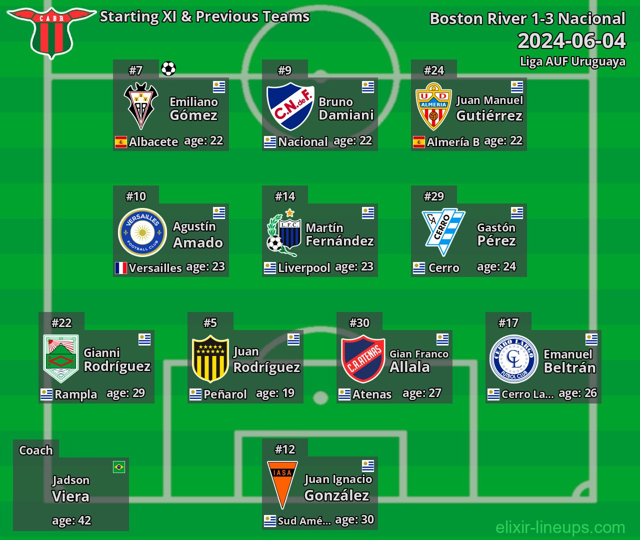 Boston River Starting XI & Previous Teams 2024-06-04